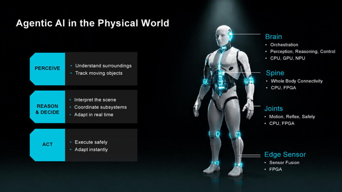 AMD Ryzen AI X100 Embedded Processors Challenge Rivals In Robotics And At The Edge