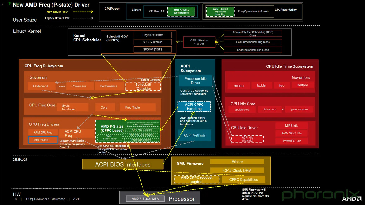 AMD's Zen 6 Architecture May Target In-Game Stuttering Issues