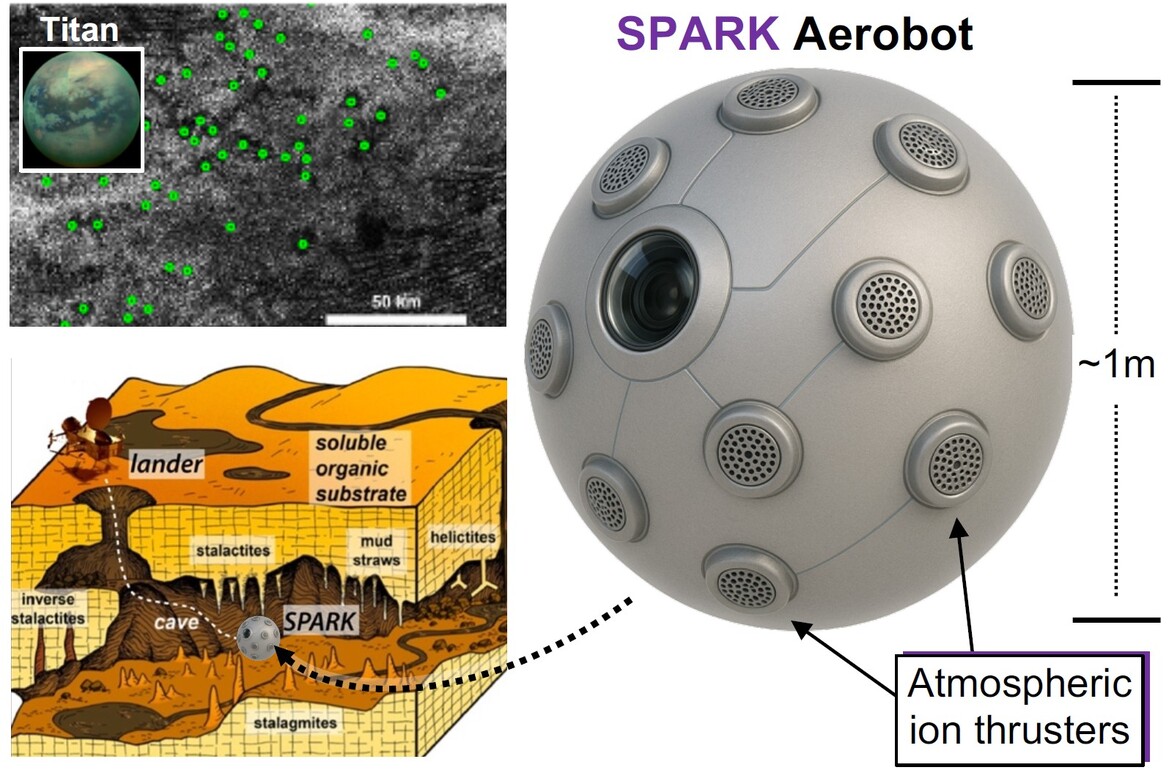 NASA Funds Spherical Flying Robots To Swarm Alien Caves On Saturn's Moon