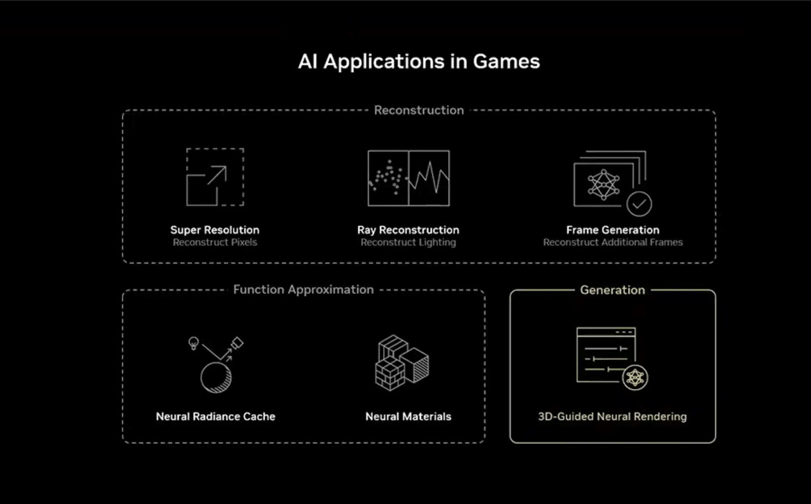 NVIDIA DLSS 5 Launches Thursday With NBA 2K27, Here’s What To Expect