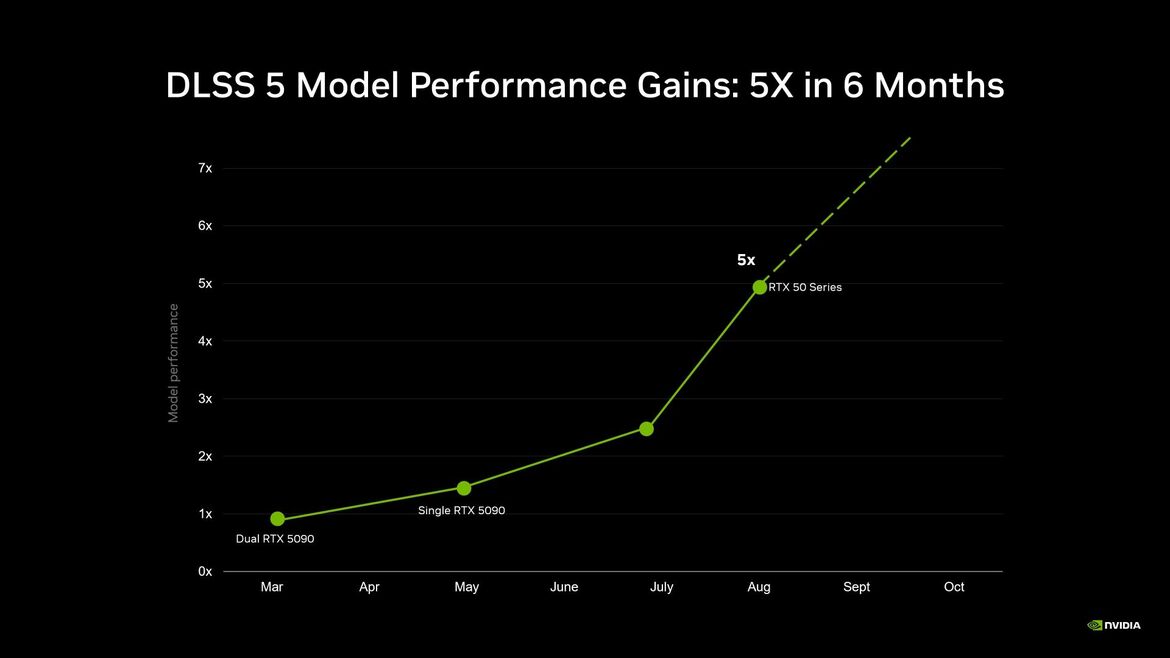 NVIDIA DLSS 5 Launches Thursday With NBA 2K27, Here’s What To Expect