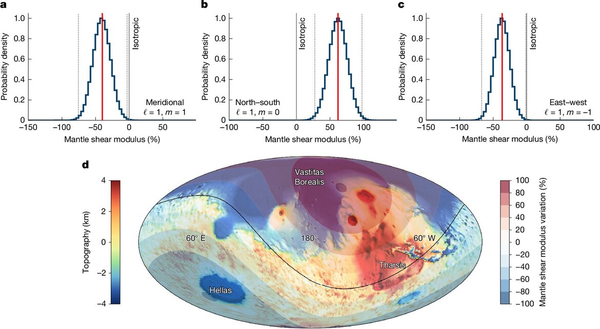 A Hidden Secret Found Inside Mars Is More Proof The Red Planet Isn't Dead