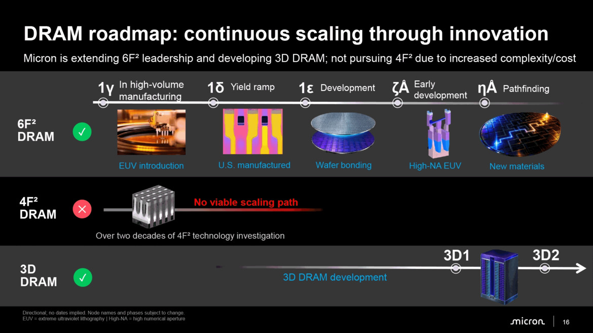 Why Micron Is Suddenly Ditching 4F² DRAM As Rivals Double Down