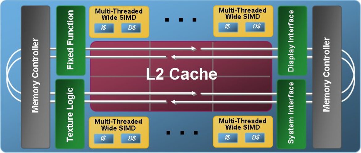 Intel Reveals More Larrabee Architecture Details