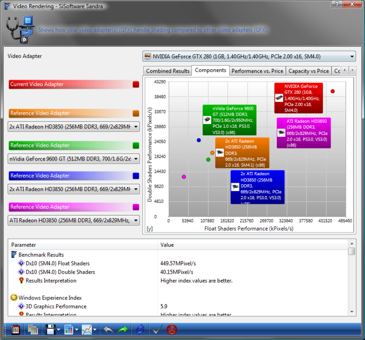 SiSoftware Launches Sandra 2009 with GPU Bench