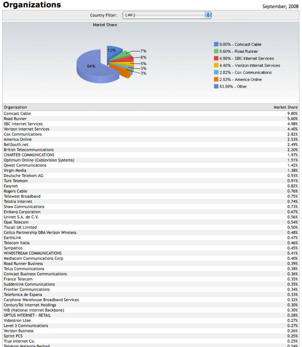 Trends: Vista Gains Ground, While Cuil Flatlines