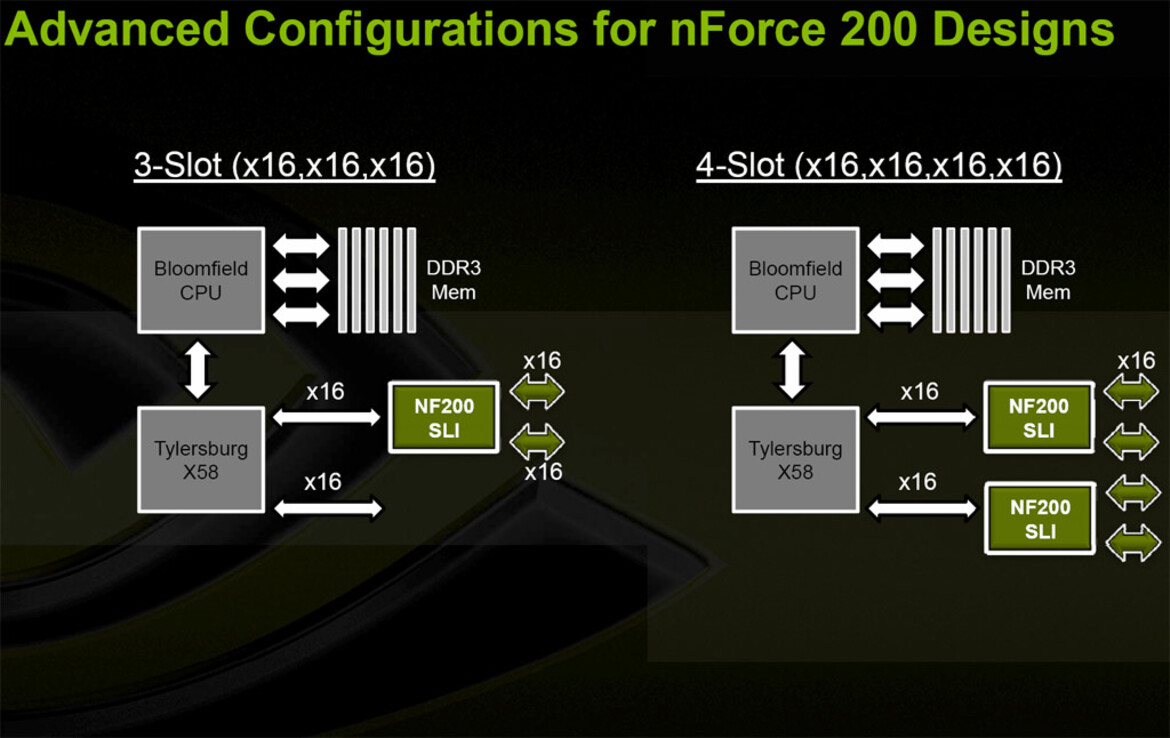 Nvidia SLI for New Intel Bloomfield Platforms