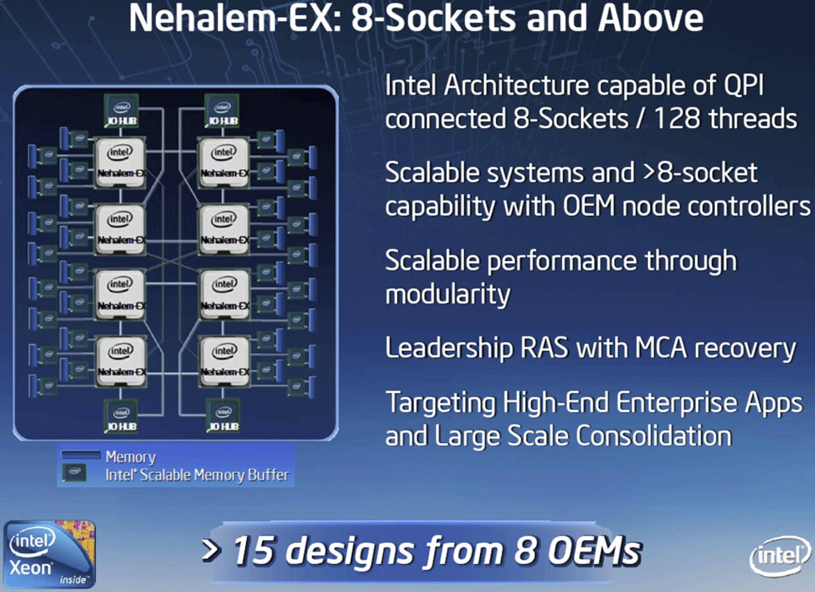 Intel Unveils Nehalem-EX Octal-Core Server CPU