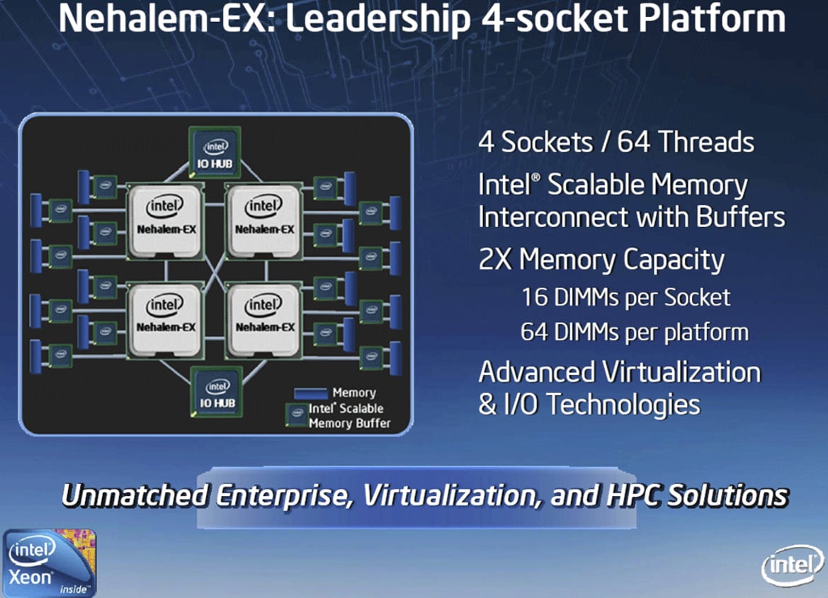 Intel Unveils Nehalem-EX Octal-Core Server CPU