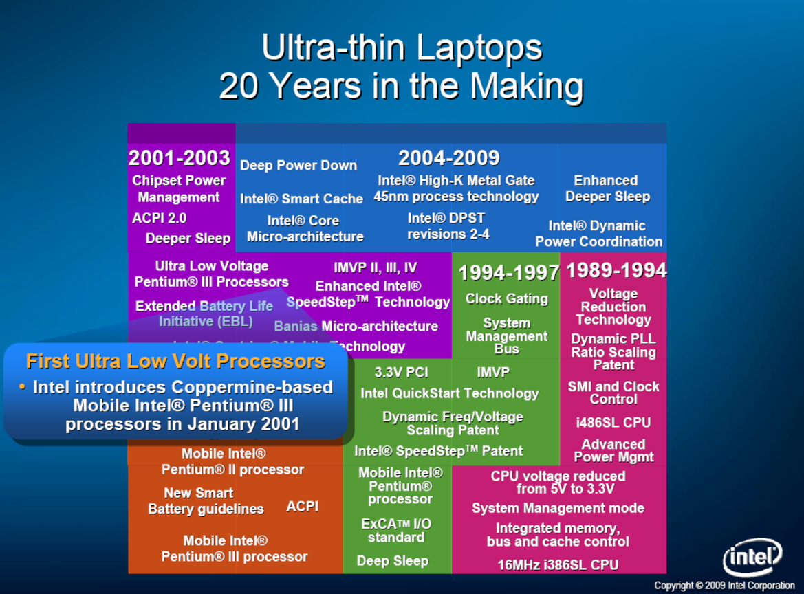 Computex: Intel Debuts New Core 2 Duo, ULV CPUs