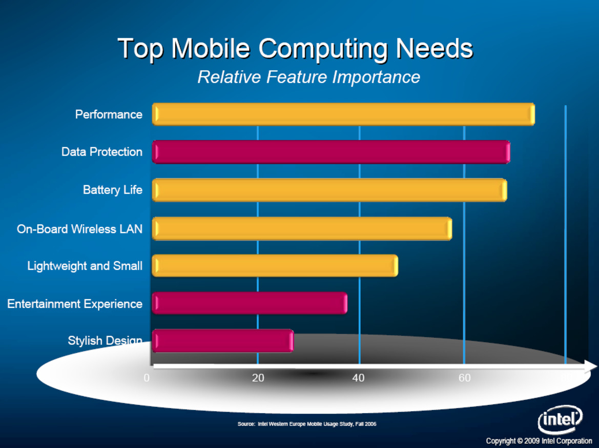 Computex: Intel Debuts New Core 2 Duo, ULV CPUs