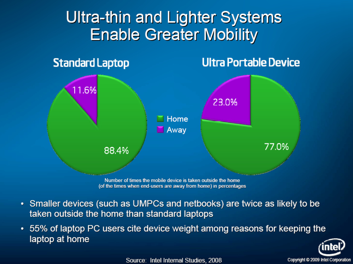 Computex: Intel Debuts New Core 2 Duo, ULV CPUs