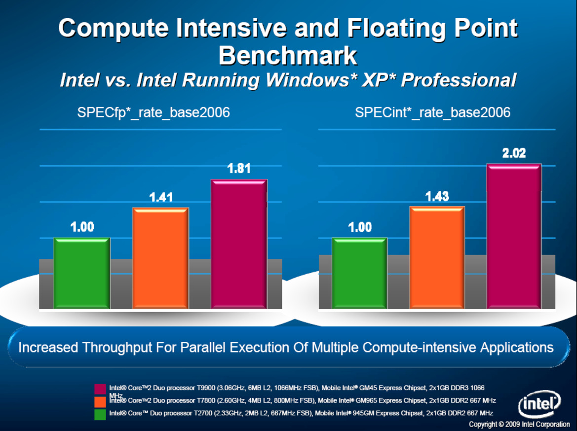 Computex: Intel Debuts New Core 2 Duo, ULV CPUs