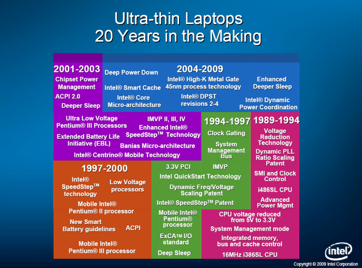 Computex: Intel Debuts New Core 2 Duo, ULV CPUs