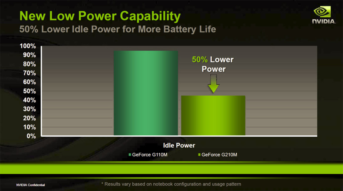 NVIDIA Announces New GeForce 200M Series GPUs