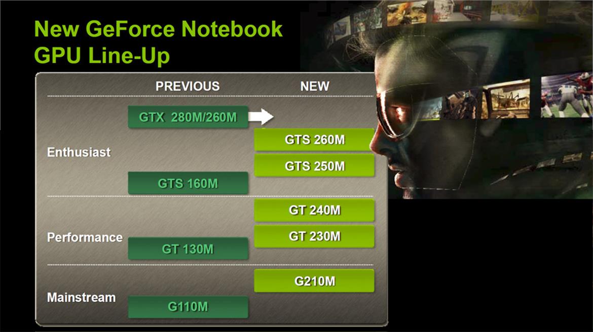 NVIDIA Announces New GeForce 200M Series GPUs