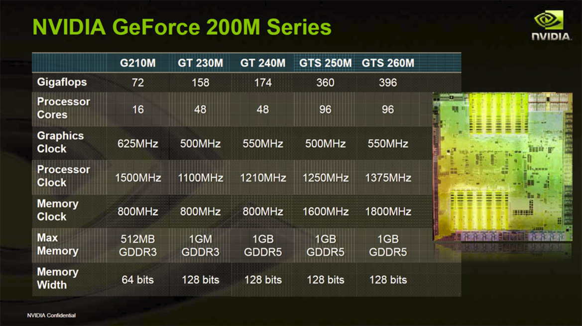 NVIDIA Announces New GeForce 200M Series GPUs