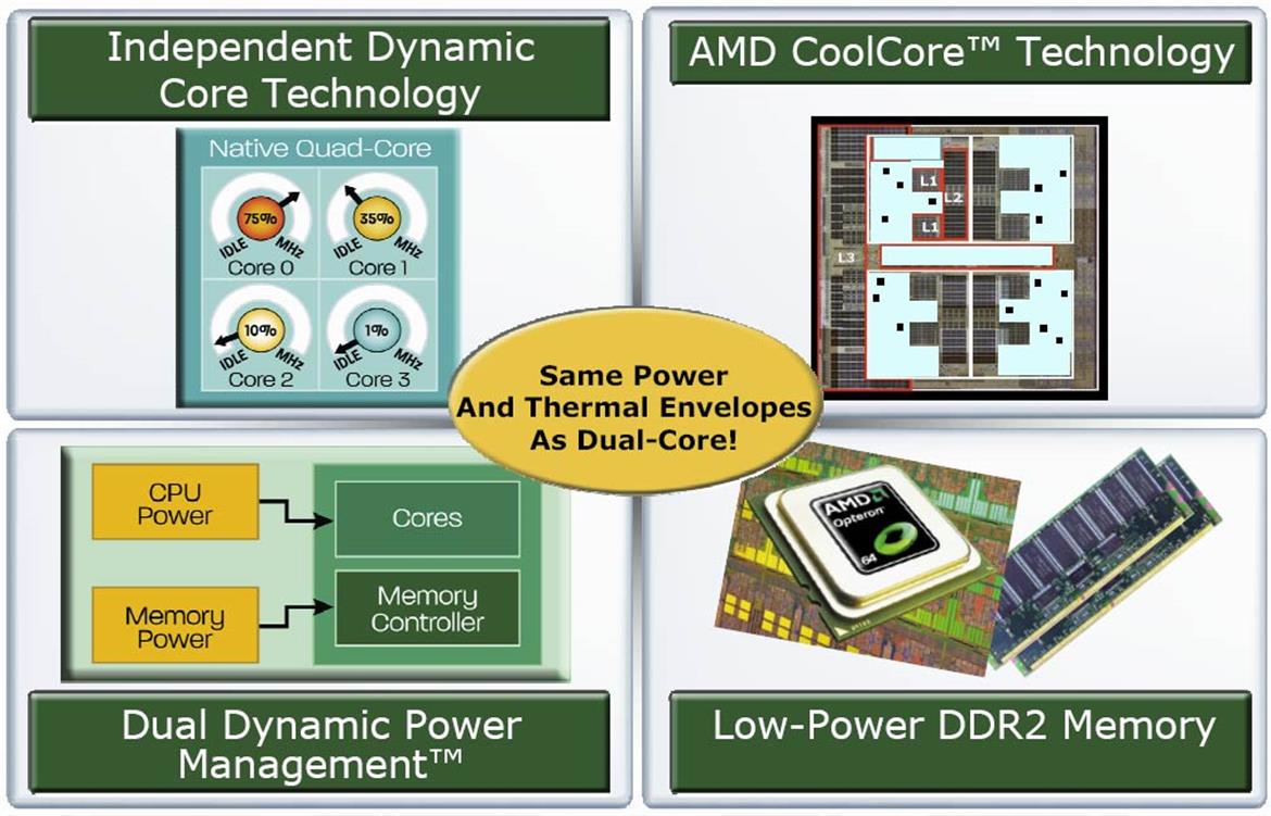 AMD Barcelona Architecture Launch: Native Quad-Core