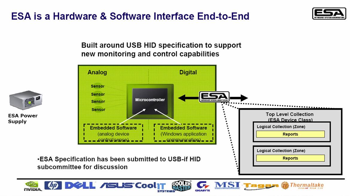 NVIDIA ESA - Enthusiast System Architecture