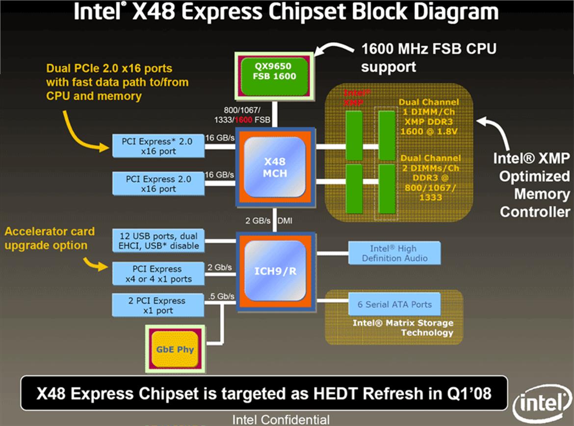 Intel Core 2 Extreme QX9770 Performance Preview