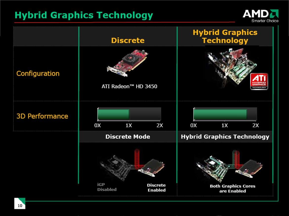 AMD 780G Chipset and Athlon X2 4850e Preview 