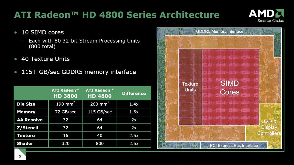 ATI Radeon HD 4850 and 4870: RV770 Has Arrived