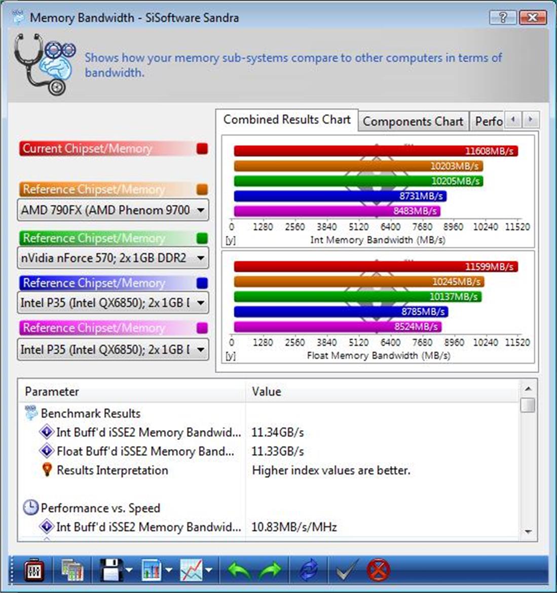 AMD Phenom X4 9350e and 9950 BE Debut