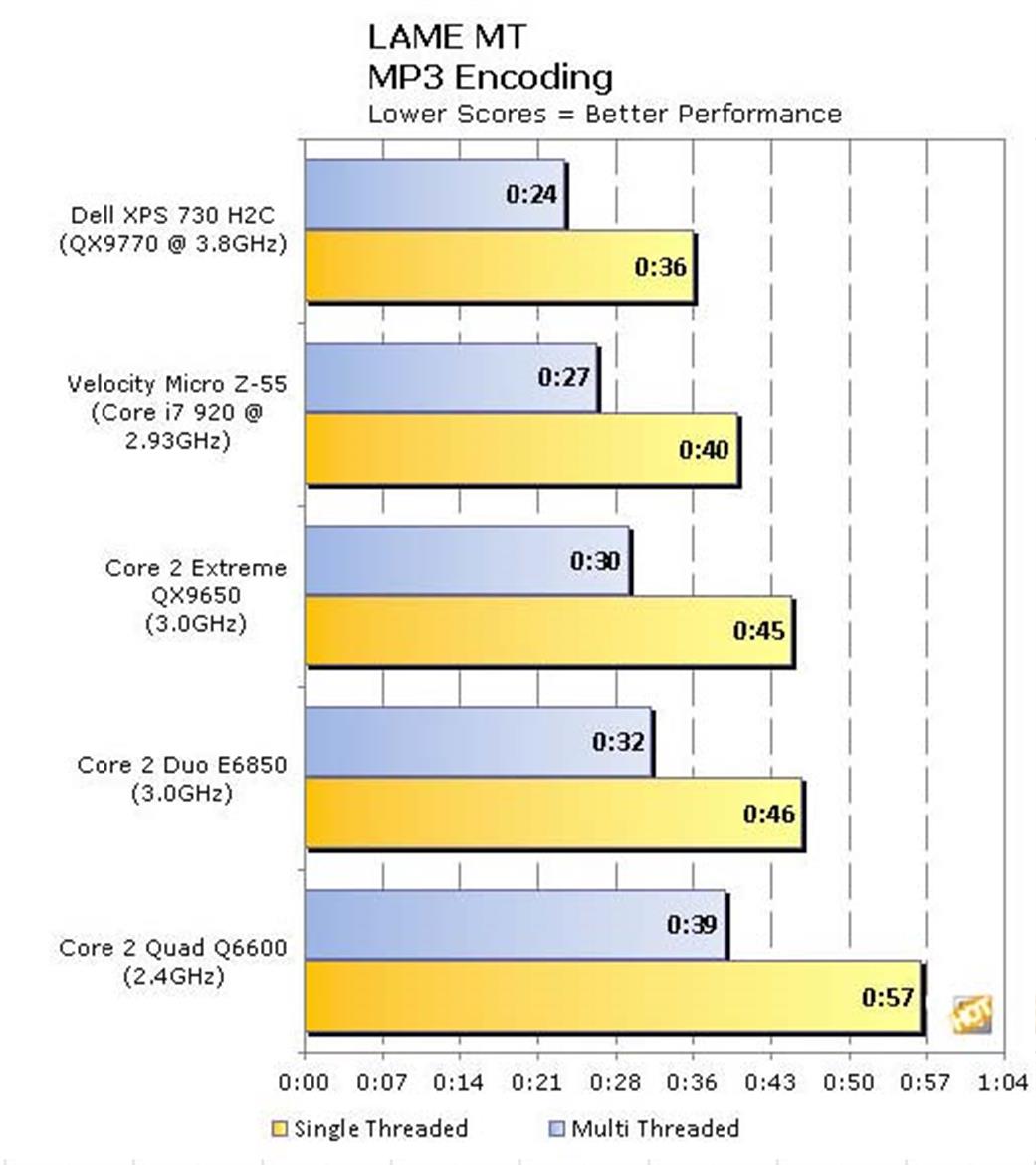 Velocity Micro Edge Z55 Intel Core i7 Gaming System