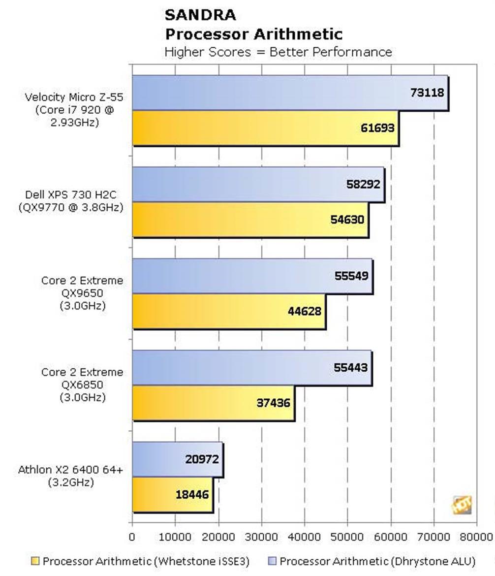 Velocity Micro Edge Z55 Intel Core i7 Gaming System