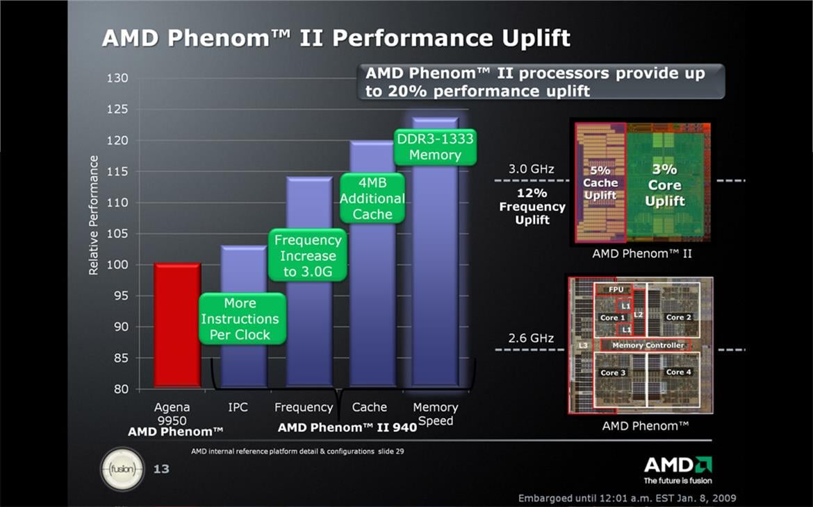 Enter The Dragon: AMD Phenom II X4 940