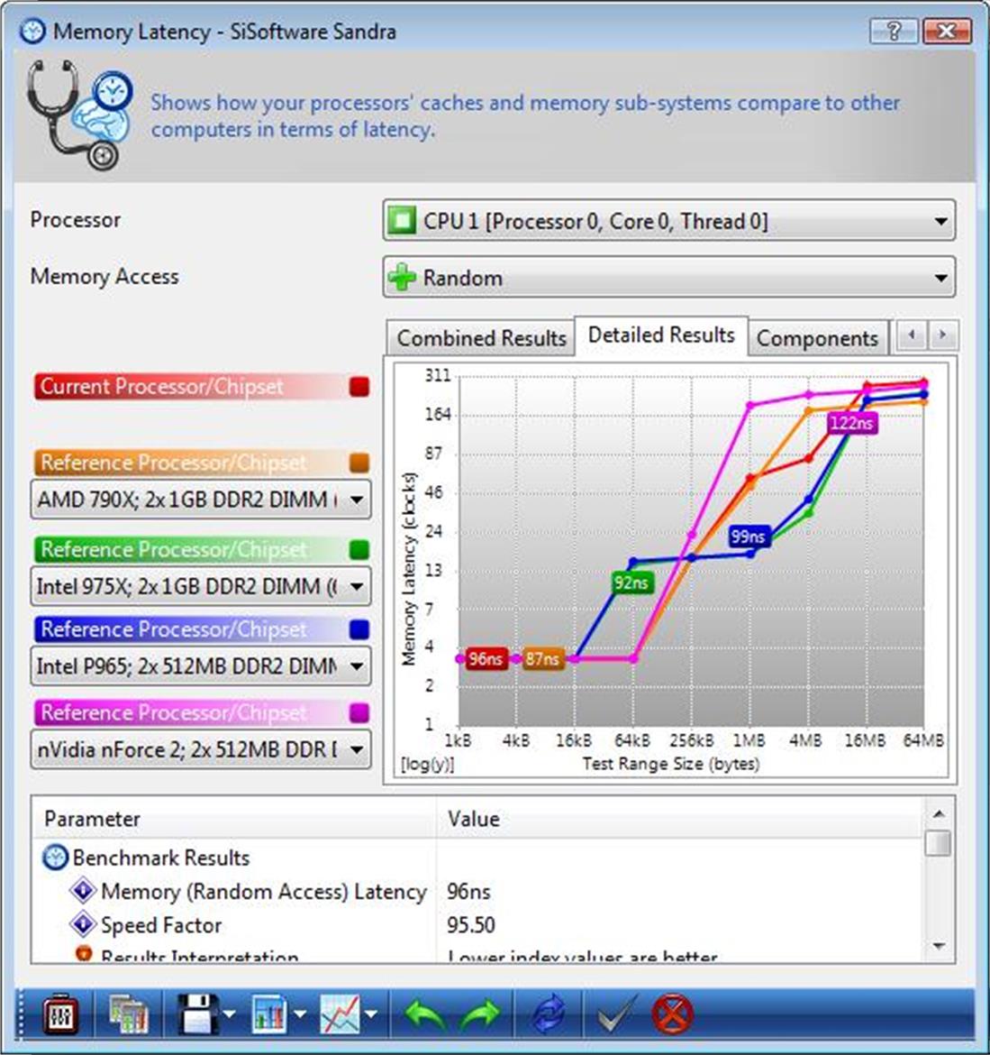 Enter The Dragon: AMD Phenom II X4 940