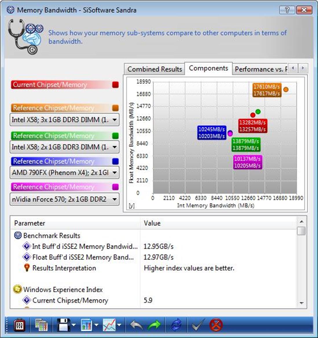 AMD Phenom II X4 810 and X3 720 BE Processors