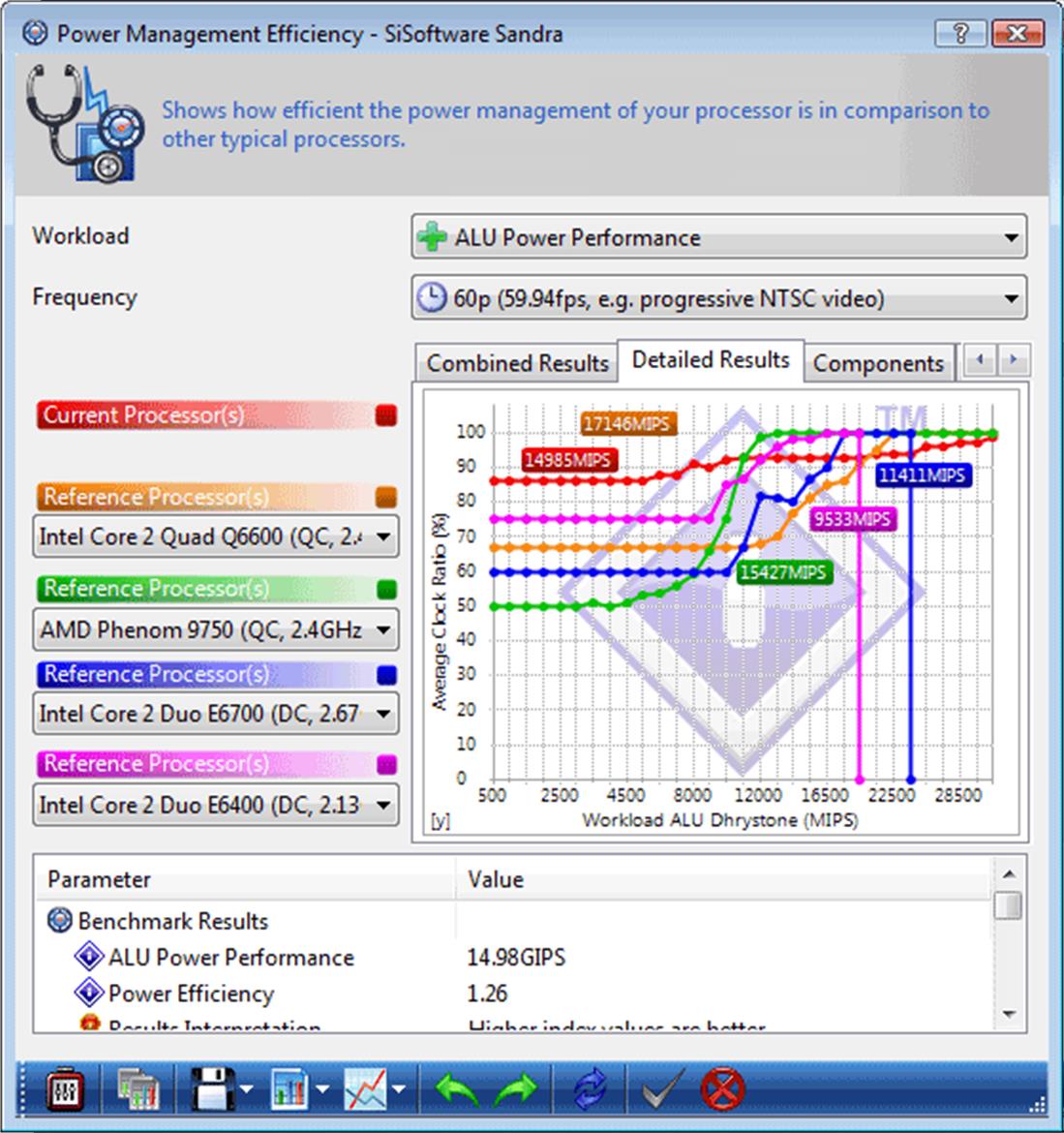 Intel Core 2 Quad Q8200S and Q9550S 65W CPUs