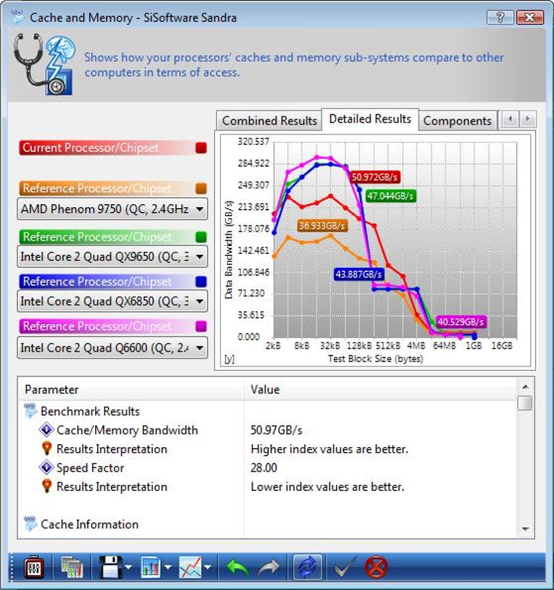 AMD Phenom II X4 965 Black Edition CPU Review