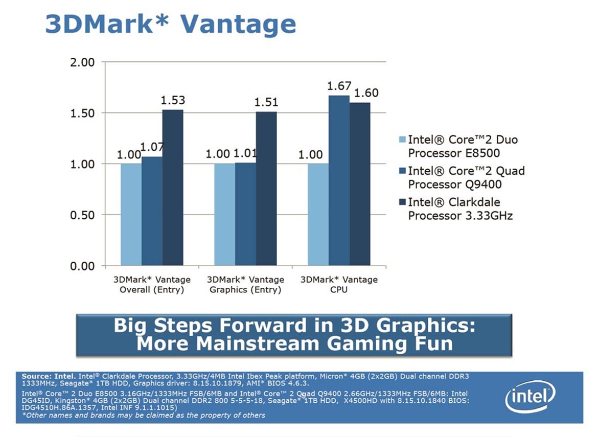 Intel 32nm Clarkdale & Arrandale CPU Preview