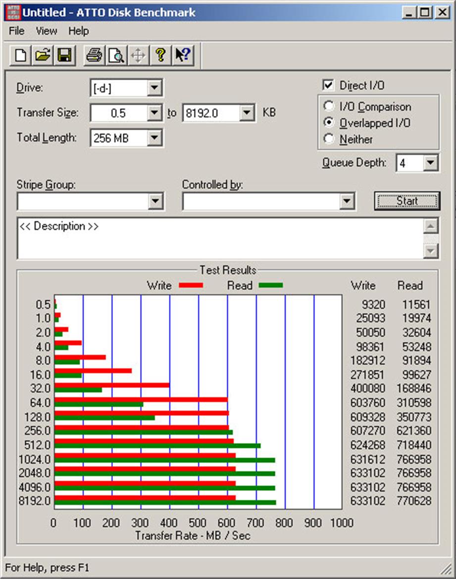 OCZ Z-Drive m84 PCI-Express SSD Review