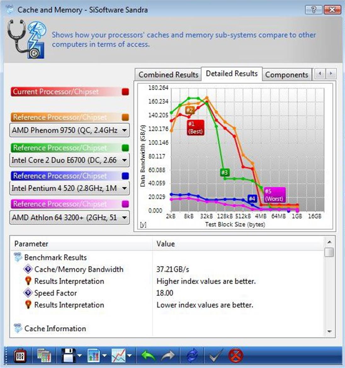 AMD Athlon II X2 240e and X3 435 Mainstream CPUs