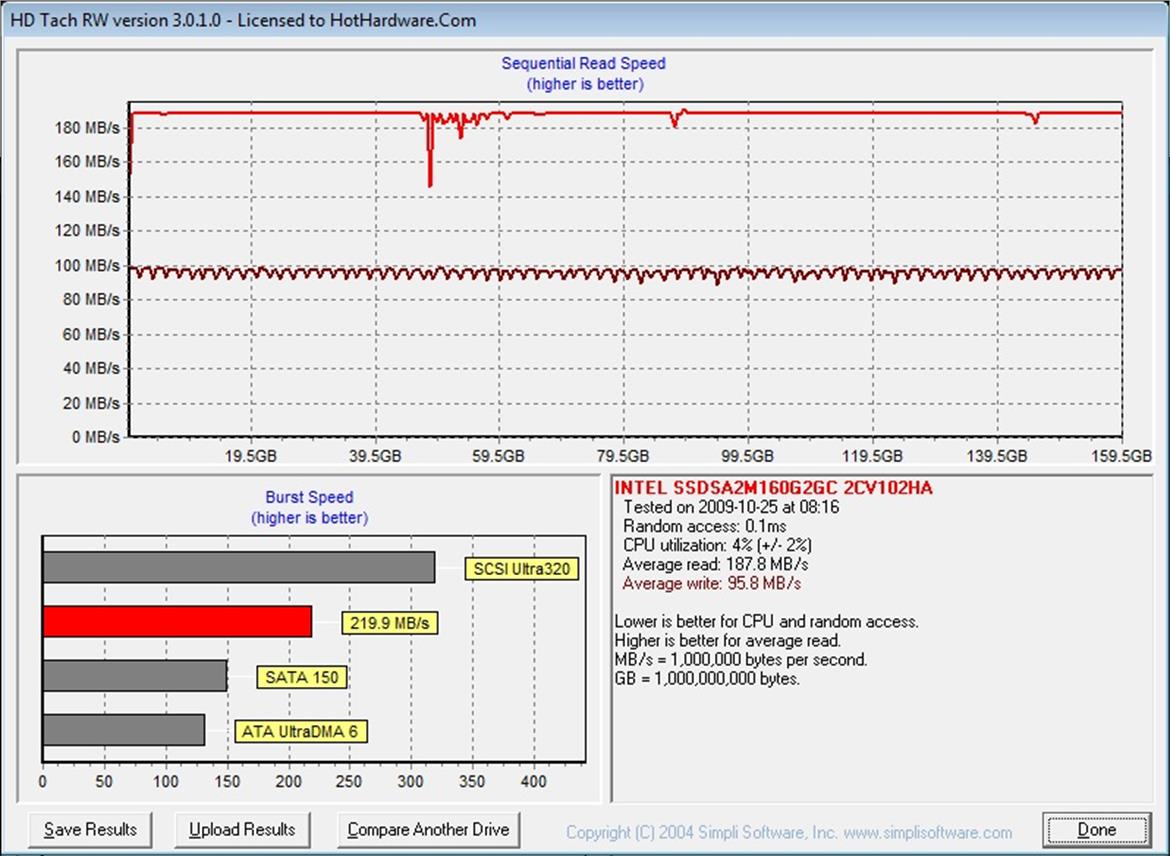 Intel 34nm X25-M Gen 2 SSD Performance Update