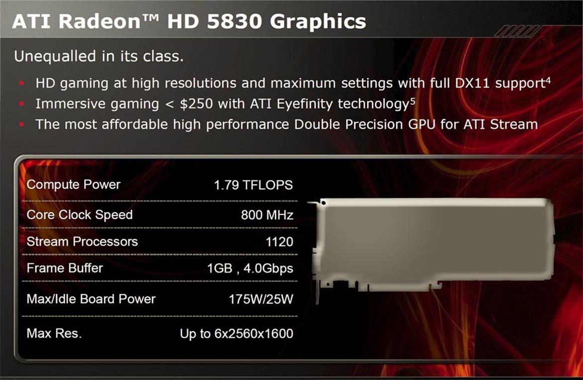 ATI Radeon HD 5830 Review: Filling The Gap