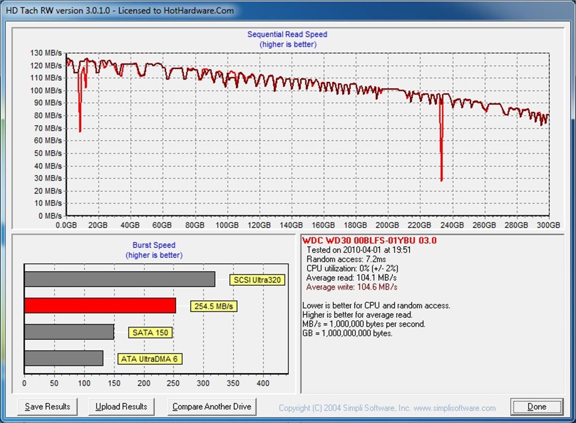 WD VelociRaptor 600GB: Fastest Hard Drive Ever