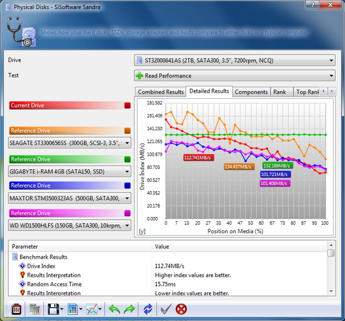 WD VelociRaptor 600GB: Fastest Hard Drive Ever