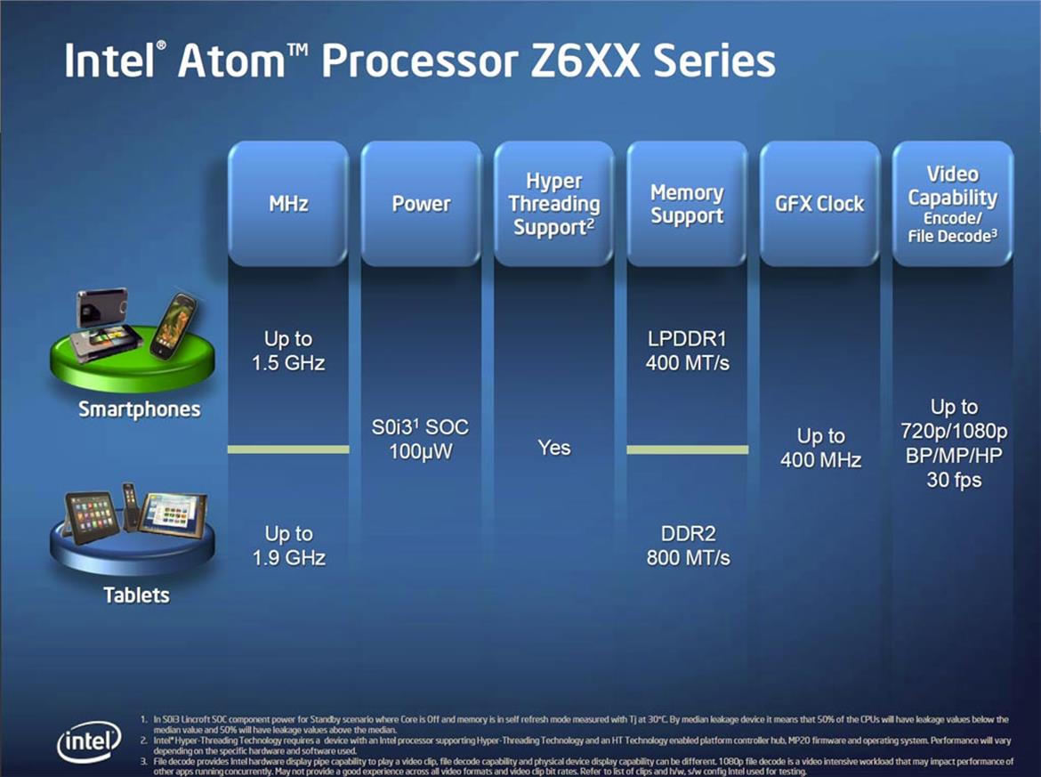 Intel Unveils Next-Gen Moorestown Atom Platform