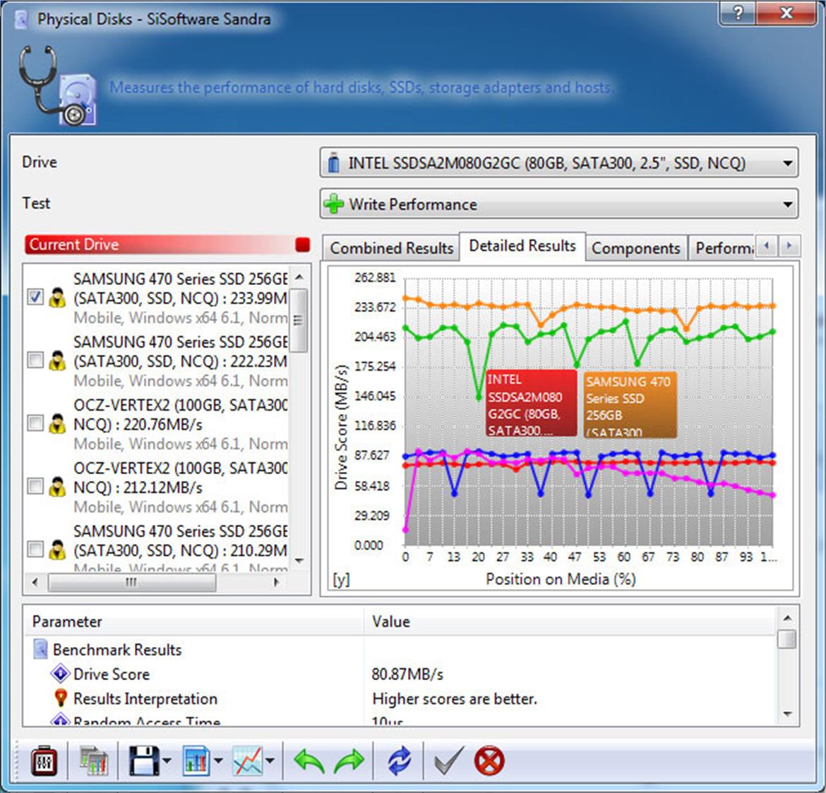 Samsung 470 Series 256GB SSD Review