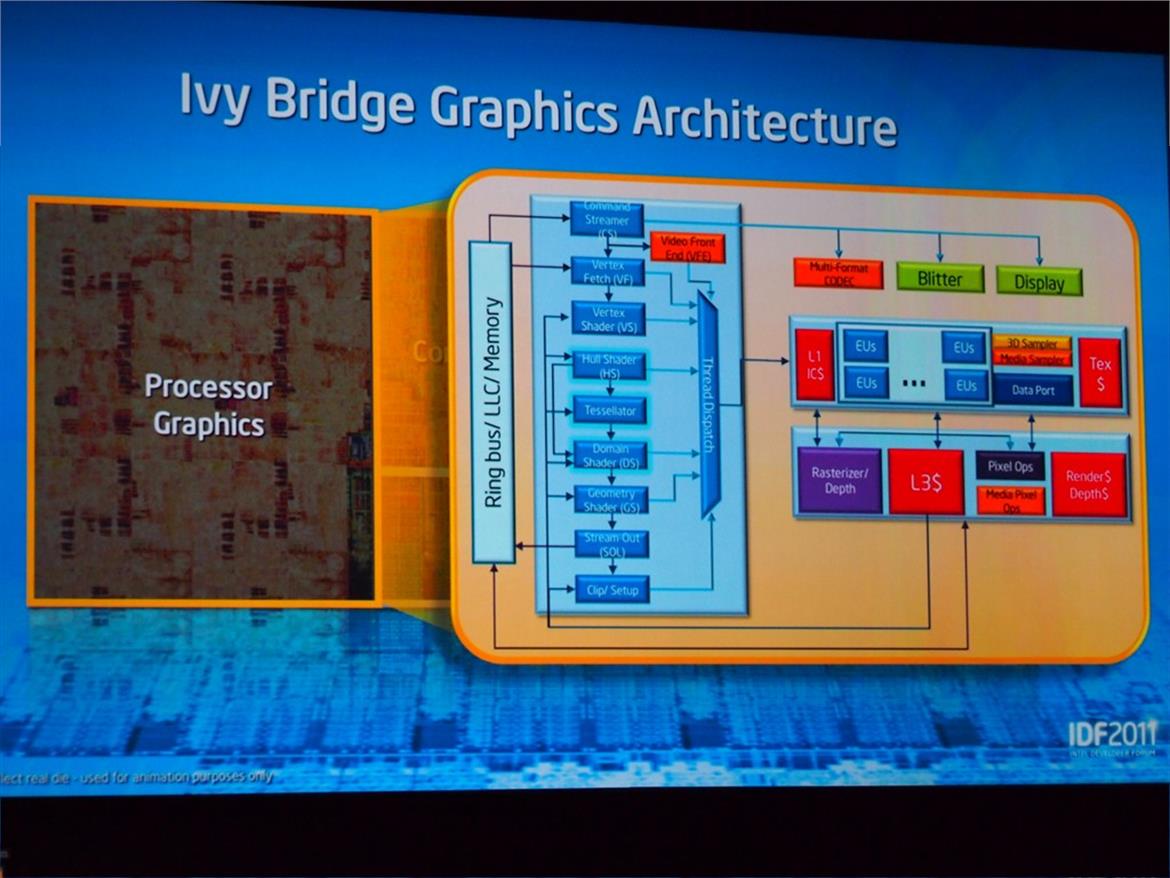 IDF 2011 Eden Keynote: Ultrabooks and Ivy Bridge