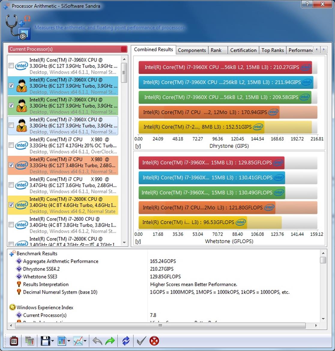 Intel Core i7-3960X Extreme Edition Sandy Bridge-E CPU