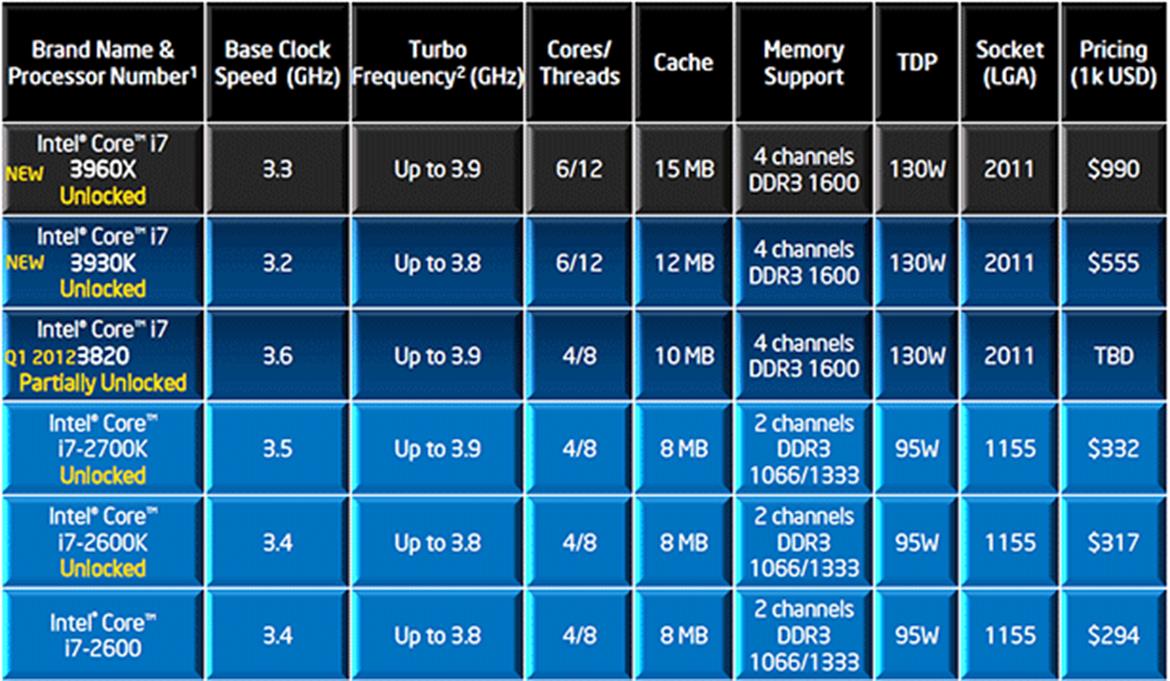 Intel Core i7-3820 Quad-Core Sandy Bridge-E CPU Review