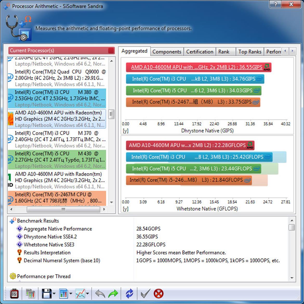 AMD Trinity A10-4600M Processor Review