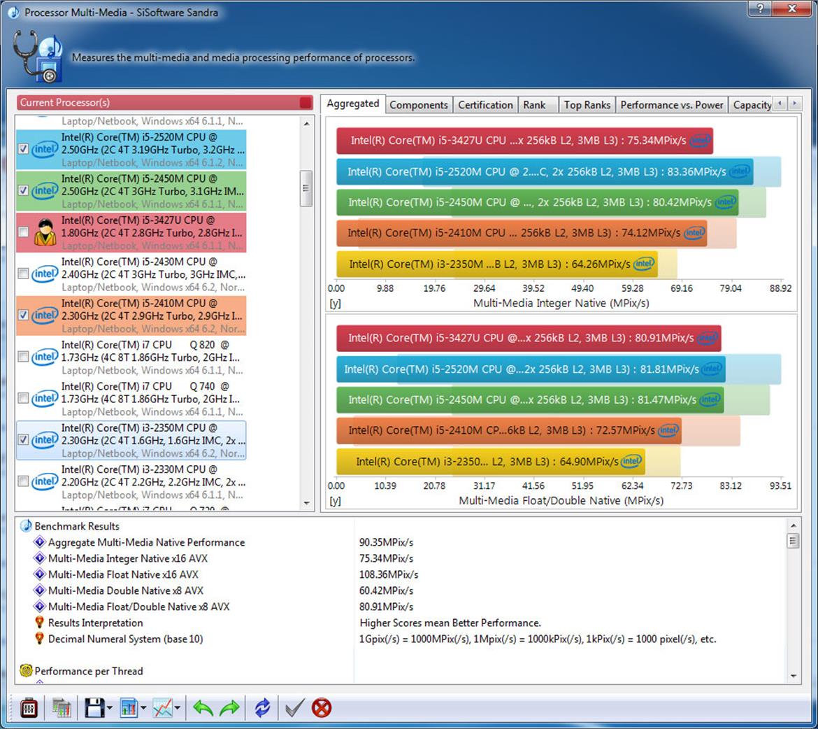 Intel Core i5-3427U: Ivy Bridge For Ultrabooks
