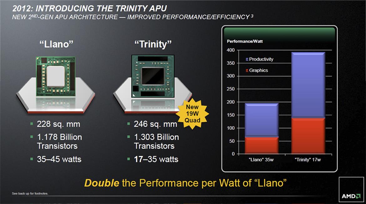 AMD A10 and A8 Trinity APU: Virgo CPU Performance