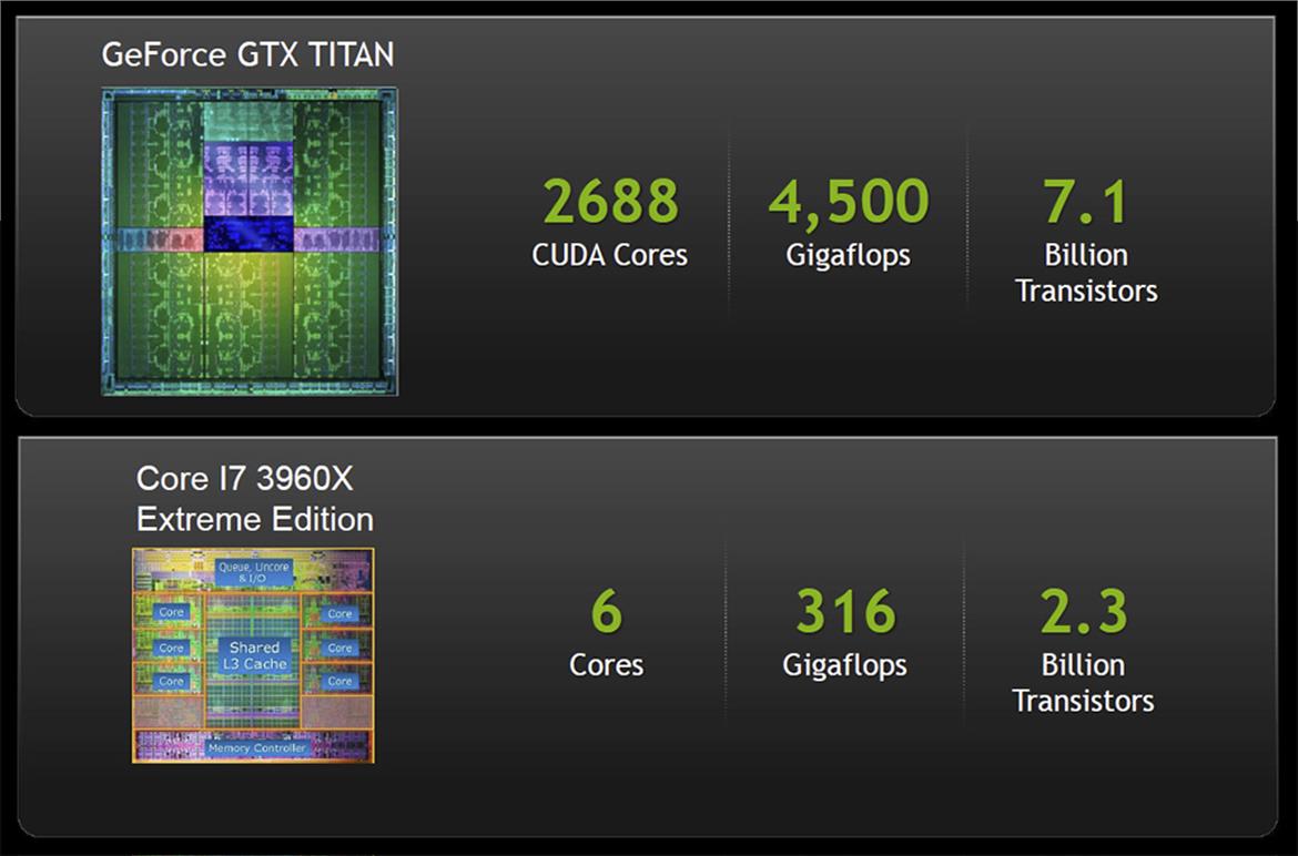 NVIDIA GeForce GTX Titan Powered Maingear SHIFT